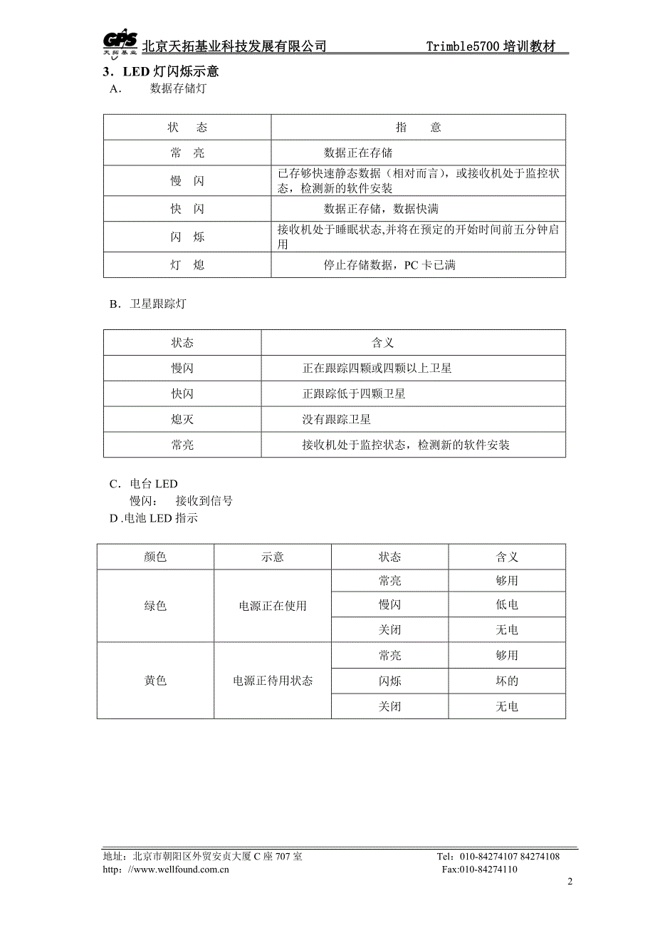 [工程科技]5700RTK培训教材_第2页