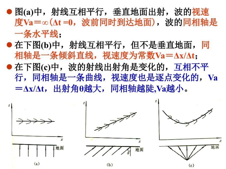 地震波运动学第六节——折射波运动学1_第5页