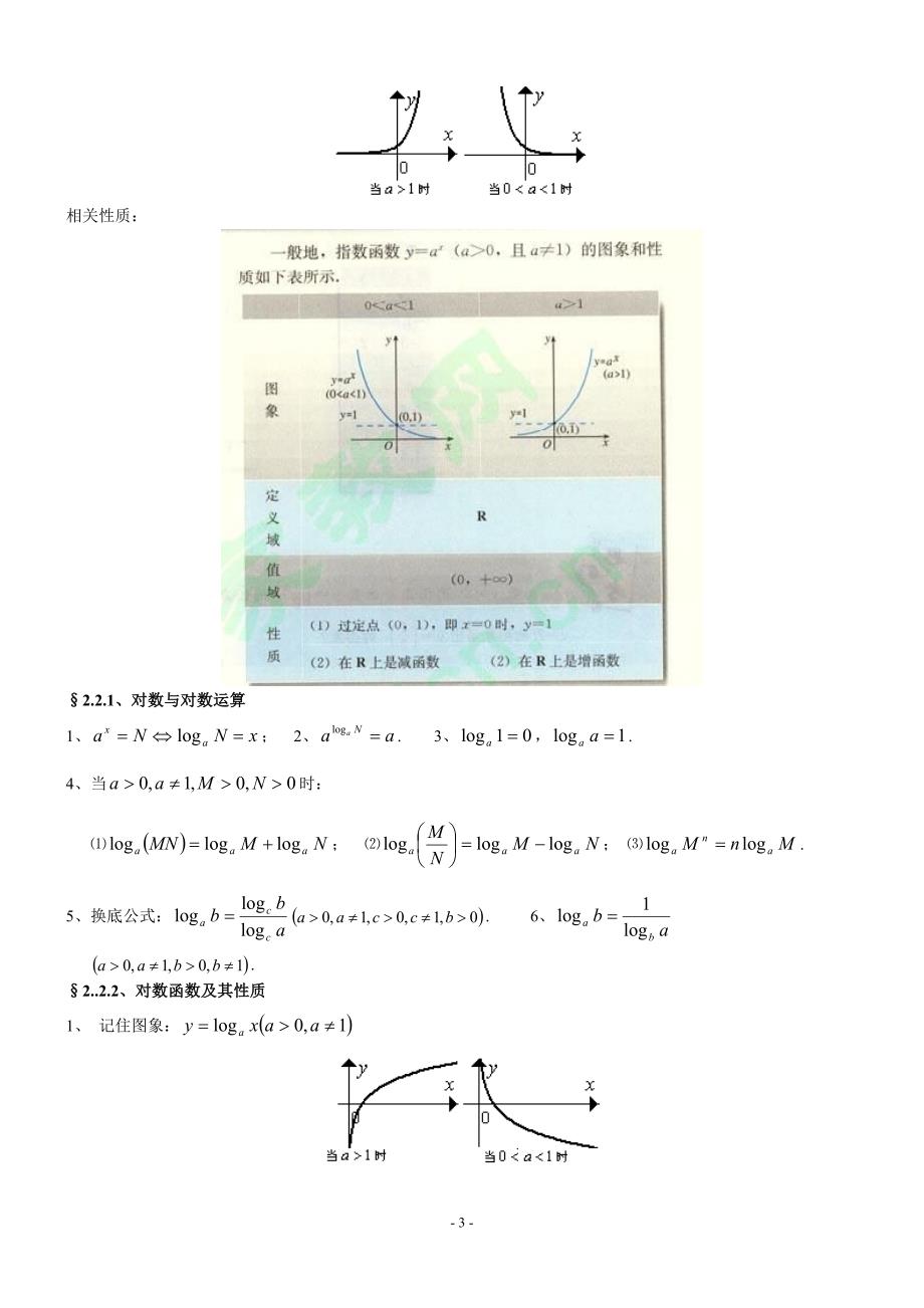 高中数学人教版知识点总结_第3页