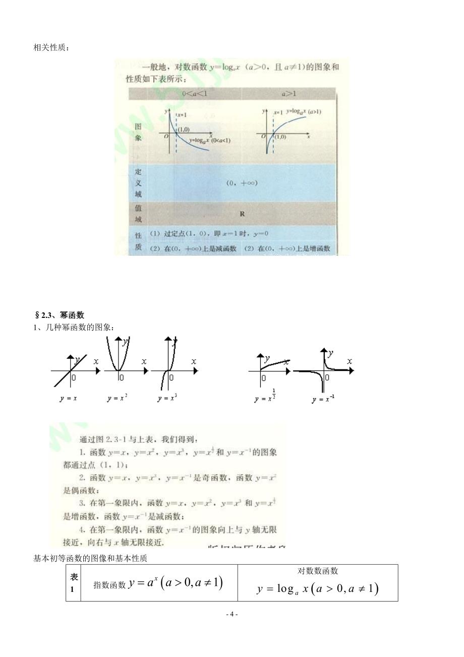 高中数学人教版知识点总结_第4页