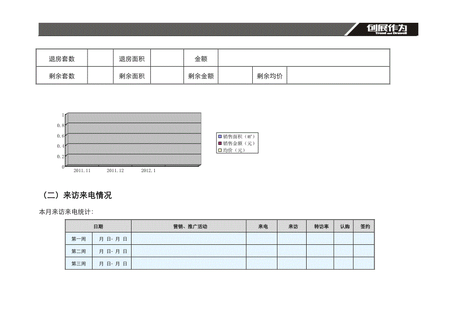 项目月度工作总结模板_第2页