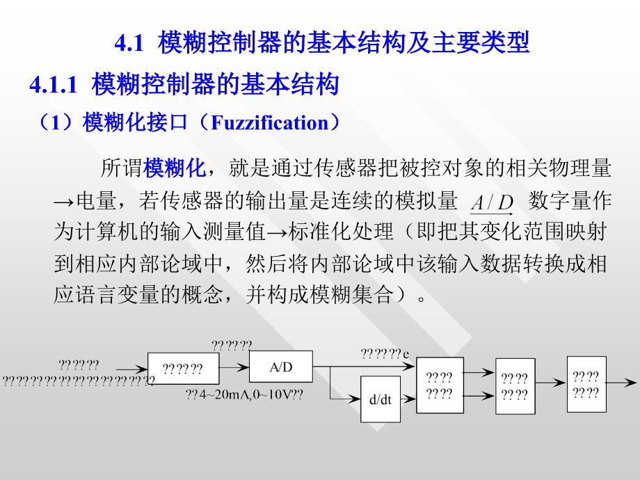 模糊控制系统课件4_第3页