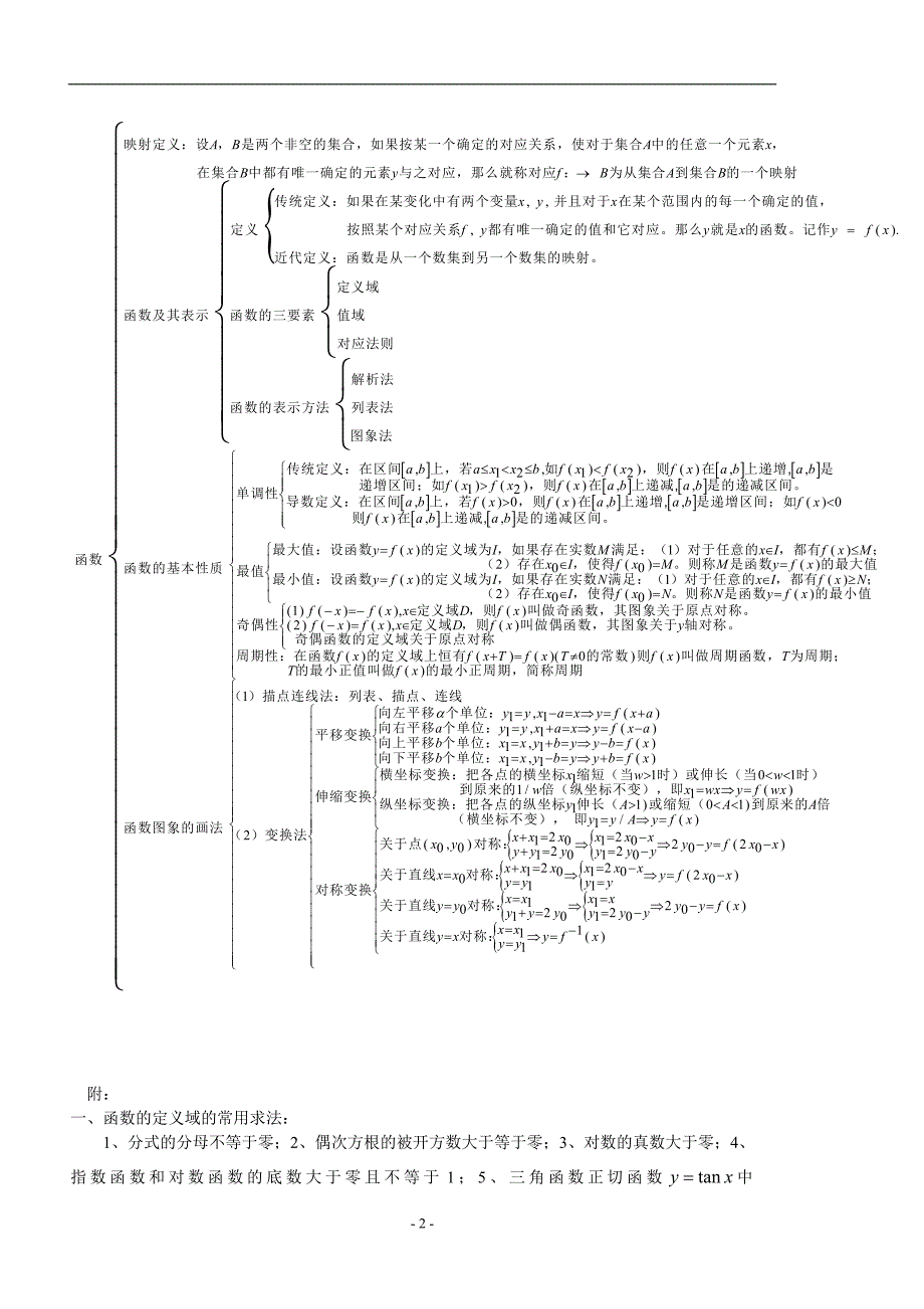 高中数学总结,详细_第2页