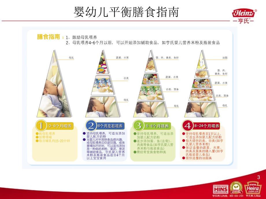 [幼儿教育]2-辅食添加知识_第3页