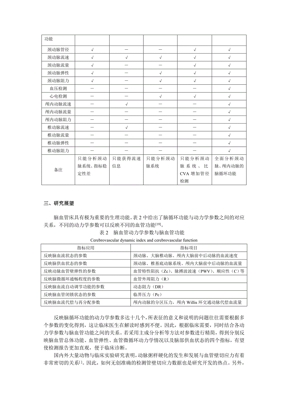 脑循环功能检测技术近三十年进展_第3页