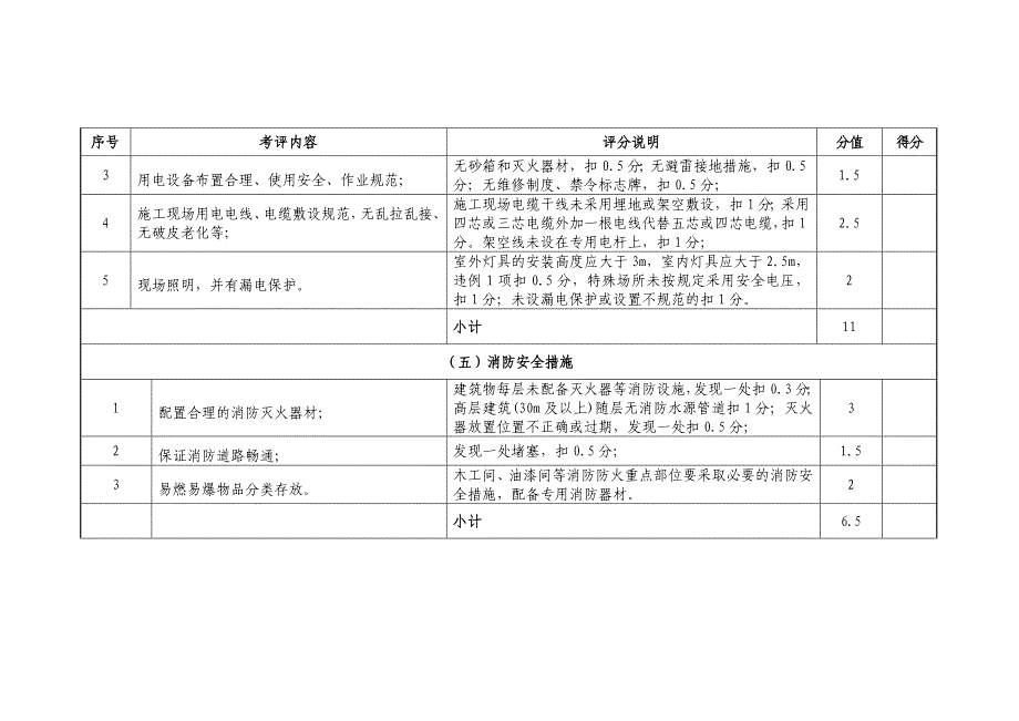 建筑工程现场安全文明施工措施费考评标准表_第4页