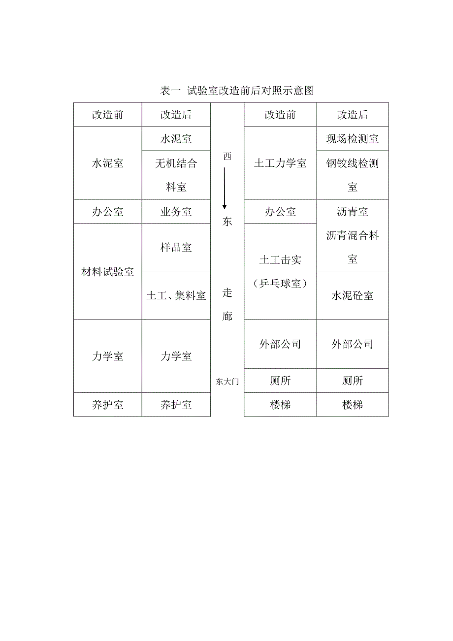 试验室改造_第2页