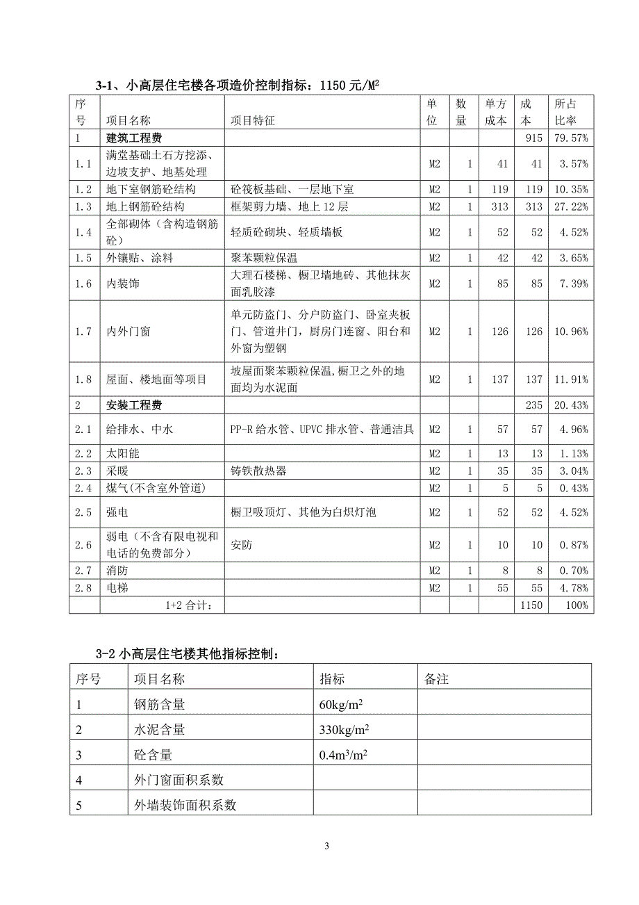 房地产公司工程建安成本指标控制办法_第3页