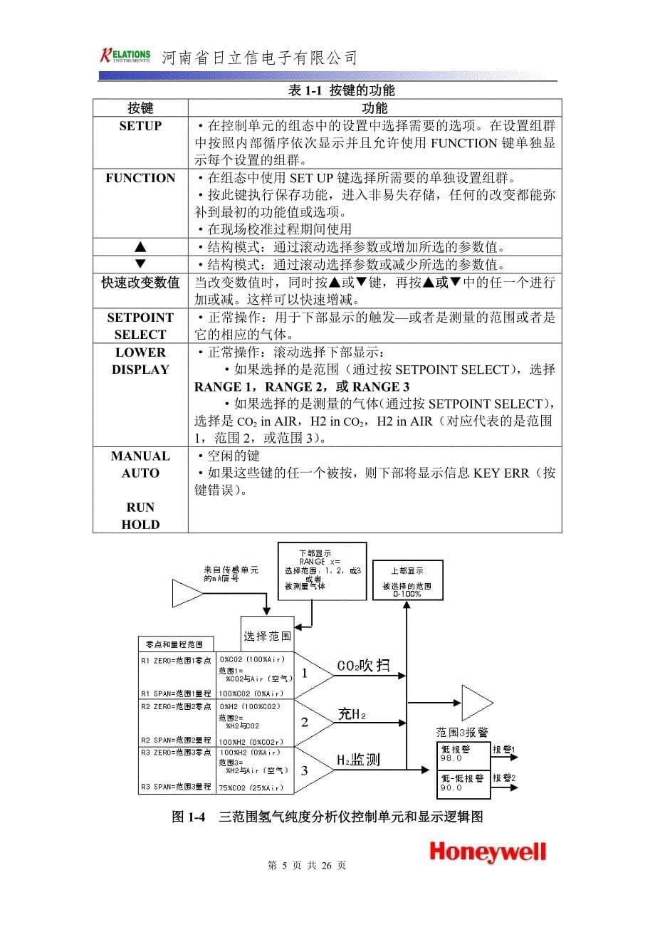 在线氢气纯度仪(7866型-3)_第5页