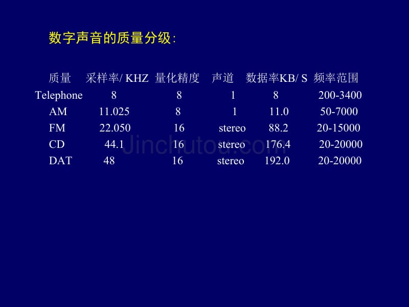 多媒体技术第三讲_第4页