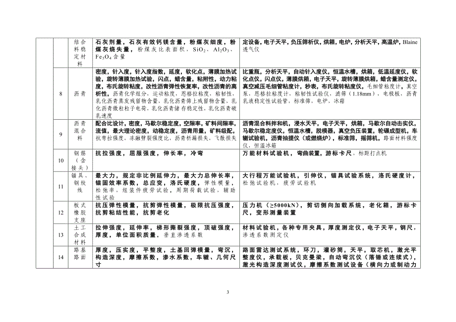 交质监发[2008]274号_第3页