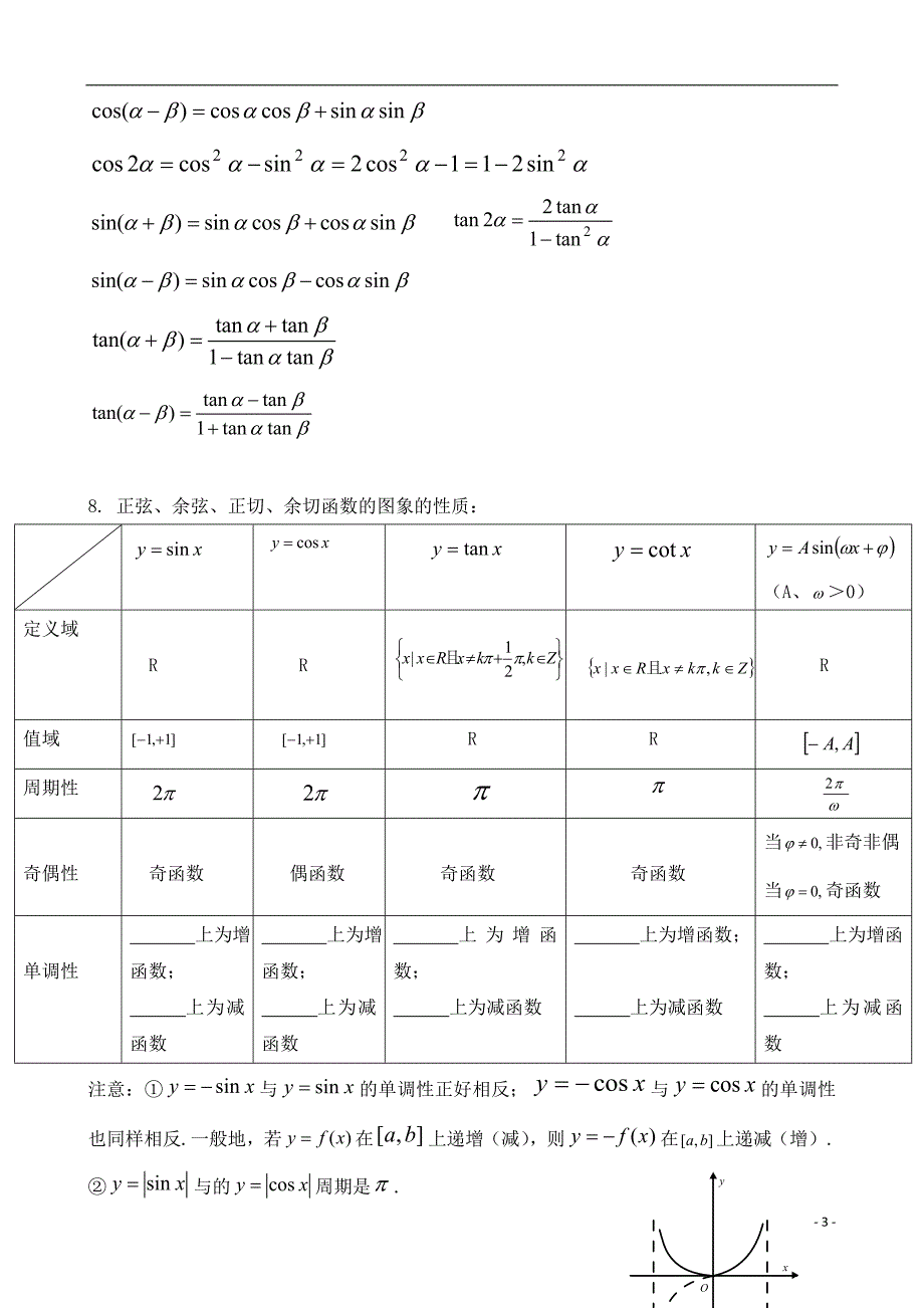 高中数学三角函数经典总结_第3页