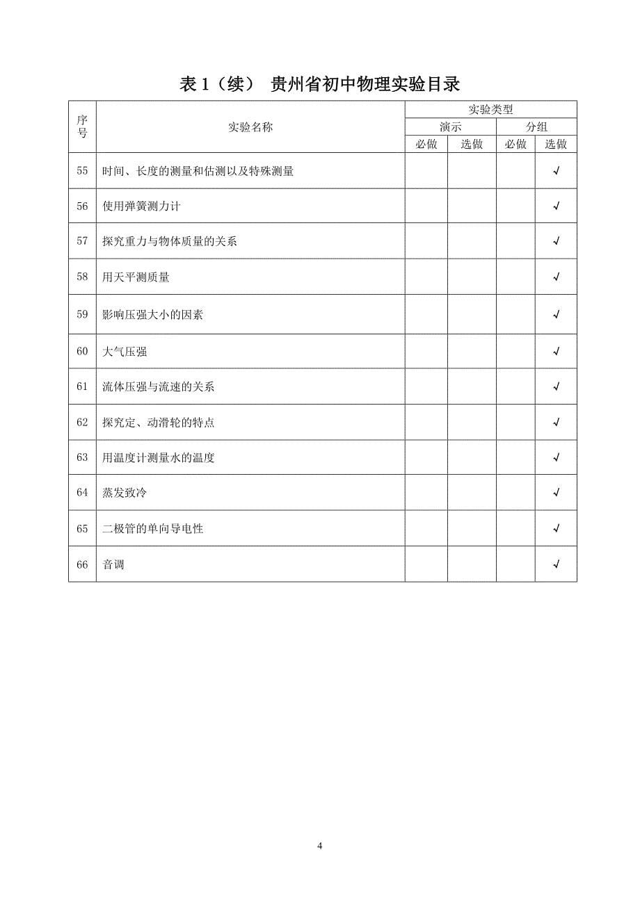 初中实验目录(物理、化学、生物)_第5页