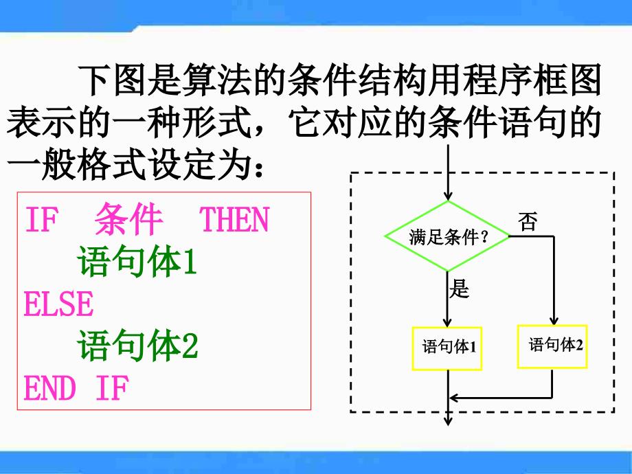 苏教版高中数学（必修3）1.3《基本算法语句》（条件语句）ppt课件_第4页