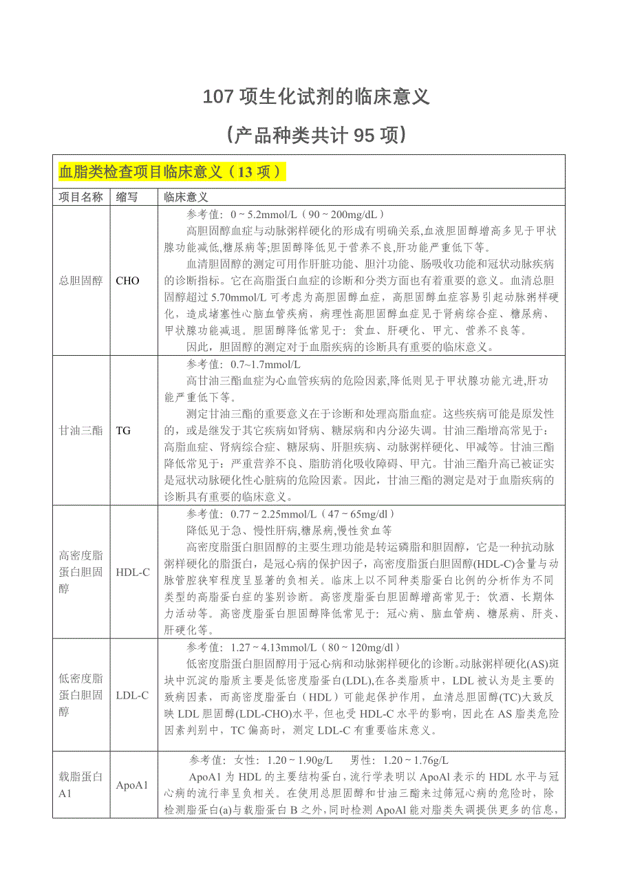 生化项目的临床意义_第1页