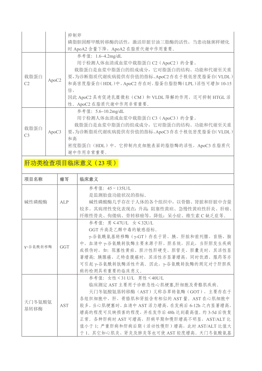 生化项目的临床意义_第3页