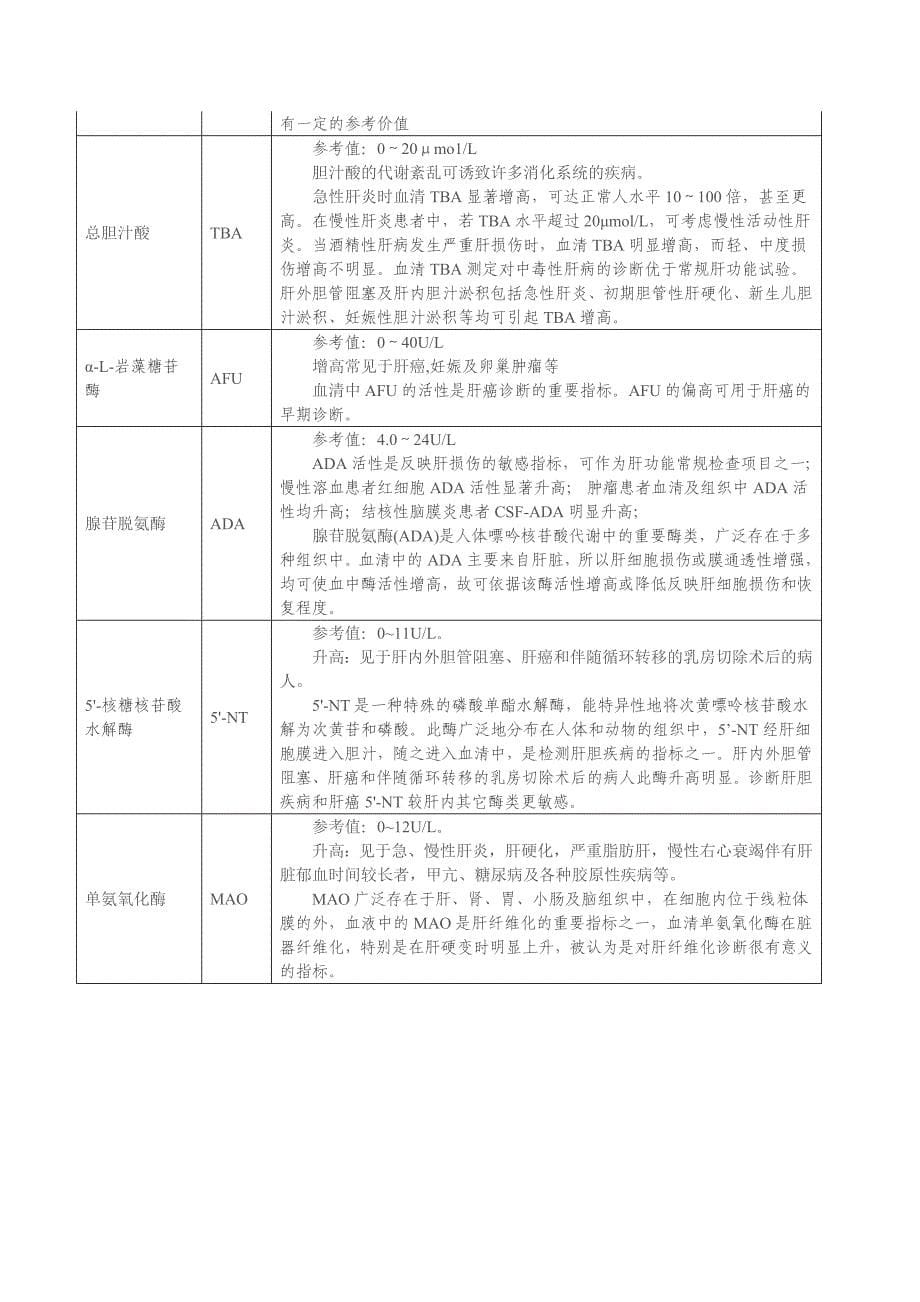 生化项目的临床意义_第5页