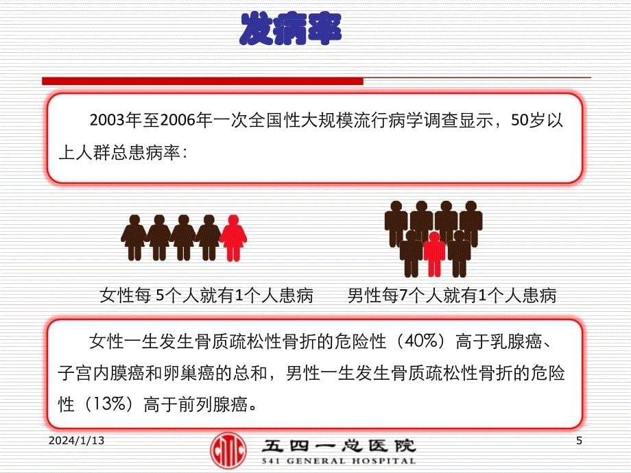 骨质疏松症知识讲座_第5页