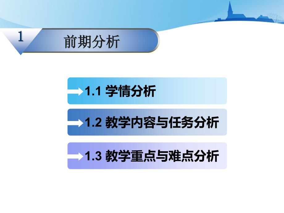 药理学课程设计抗心绞痛药_第3页