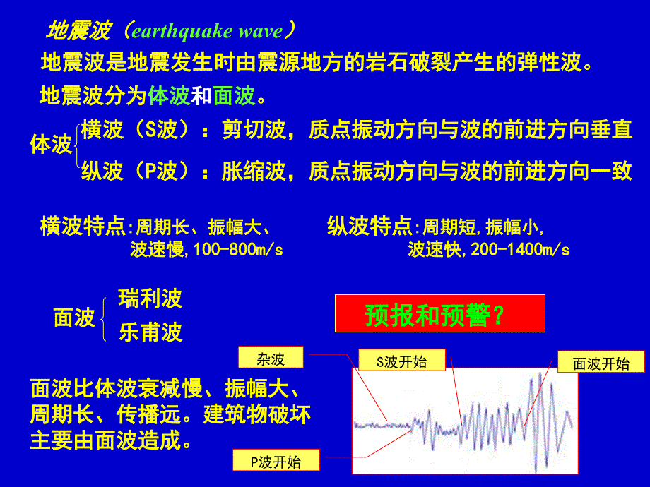 结构抗震第1章-1_第3页