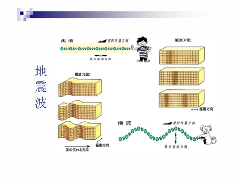 结构抗震第1章-1_第5页