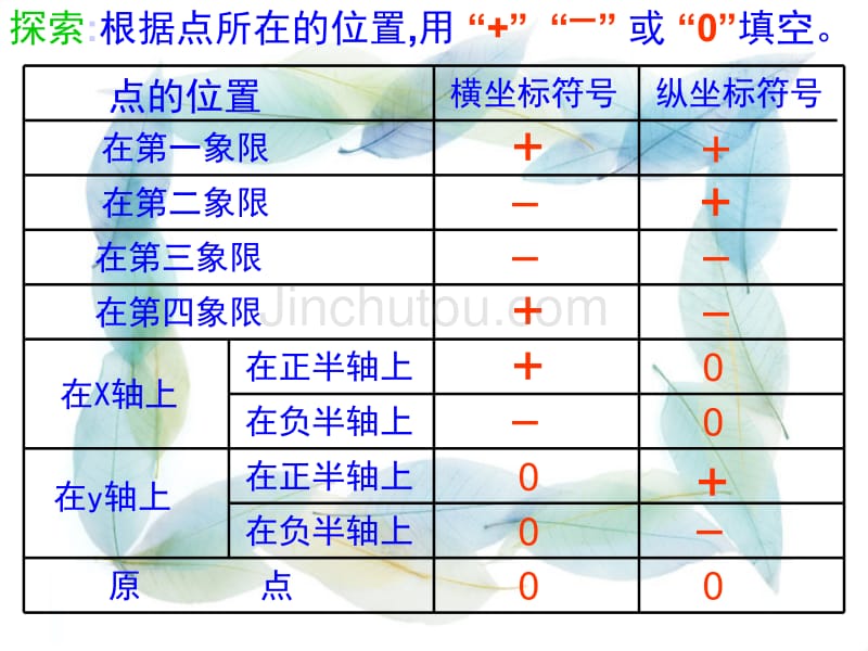 七年级下数学第六章平面直角坐标系复习（自制）课件_第4页