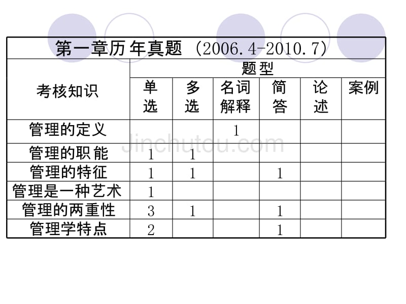 [工学]第一章-第三章课件_第4页