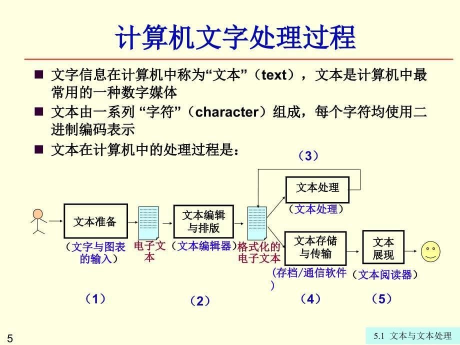 文本与文本处理_第5页