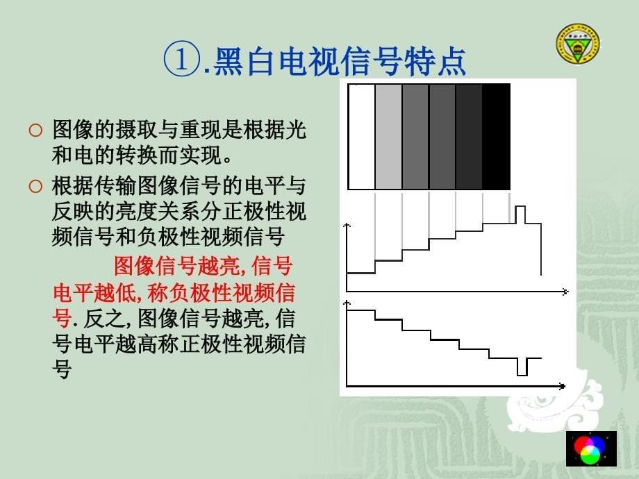 彩电视机原理3-第三章  彩电视制式_第5页