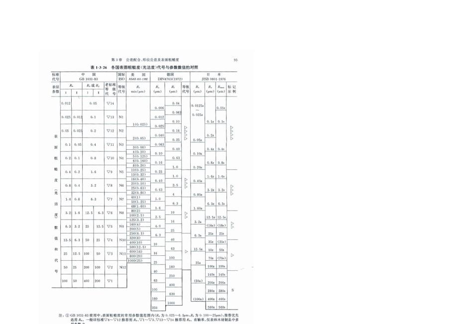 粗糙度新旧换算_第2页