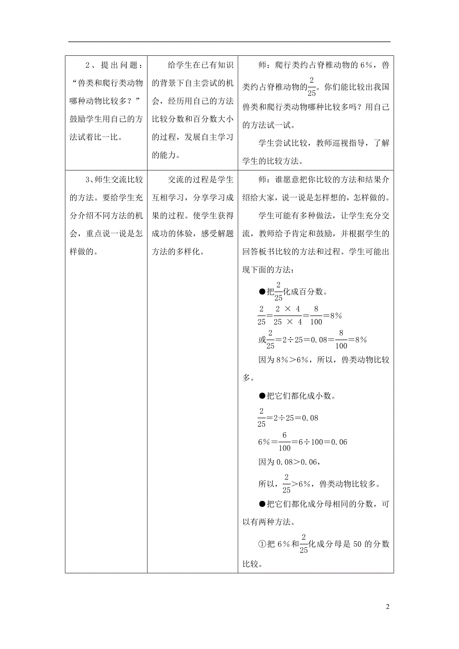 2016年六年级数学上册 第3单元 百分数（百分数与分数的互化）教案 冀教版_第2页