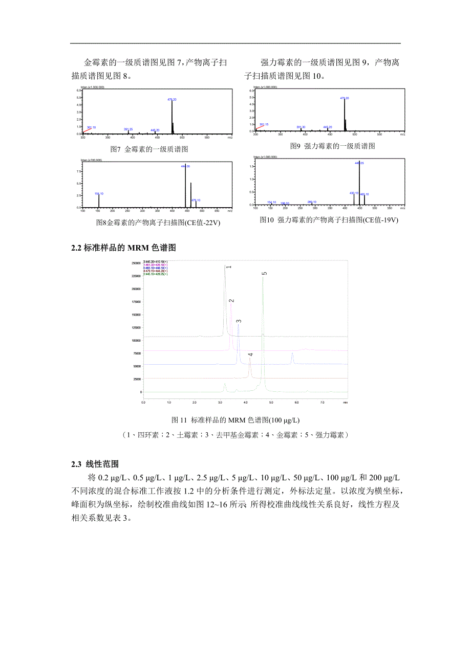 lcmsms-060 蜂蜜中四环素_第4页