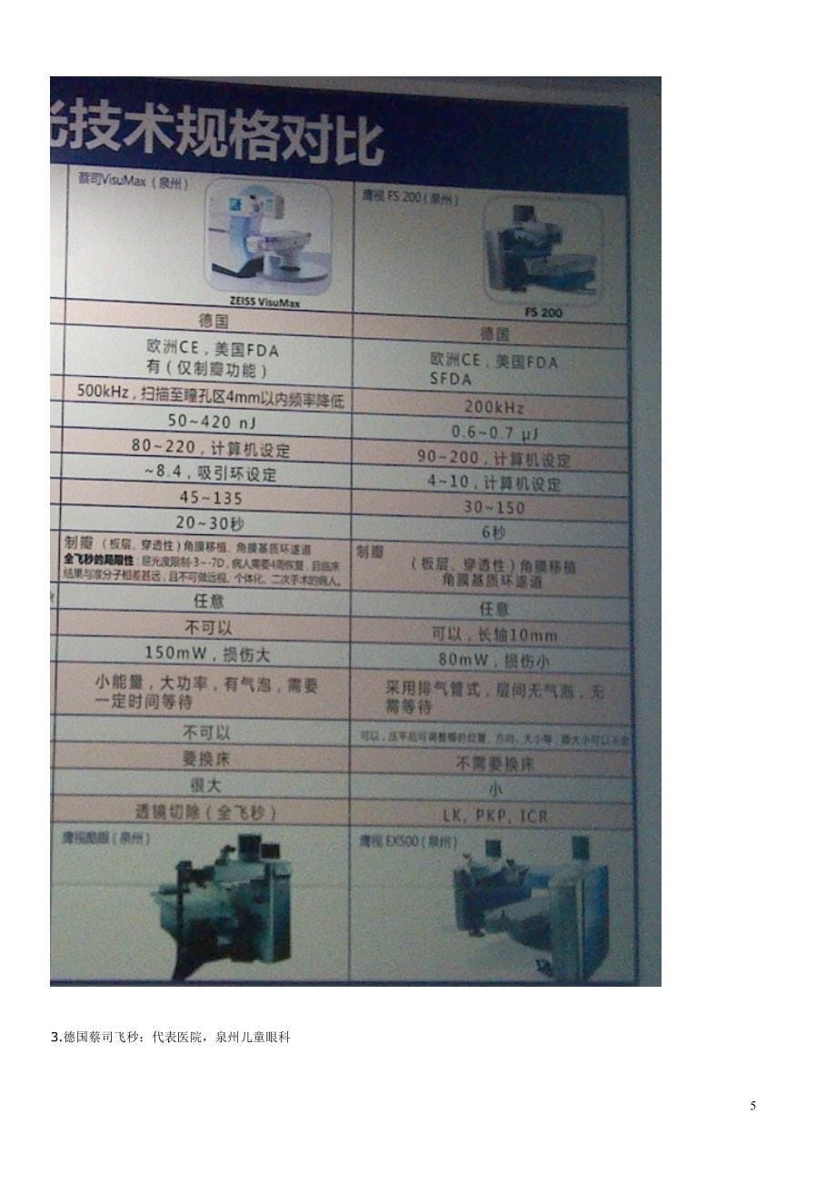 准分子常见问题及术前术后注意事项_第5页