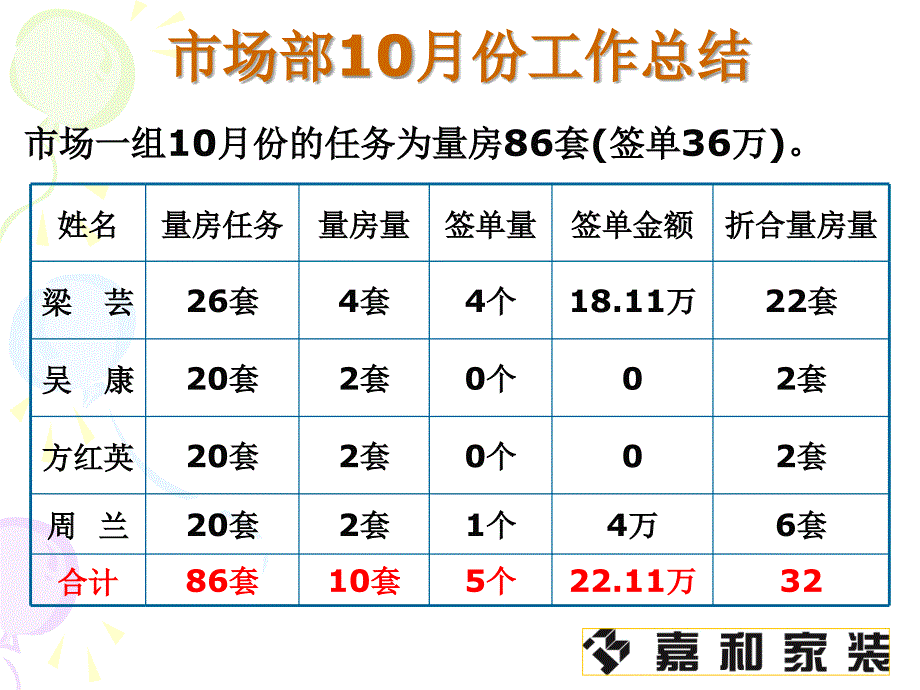 月中总结大会_第3页