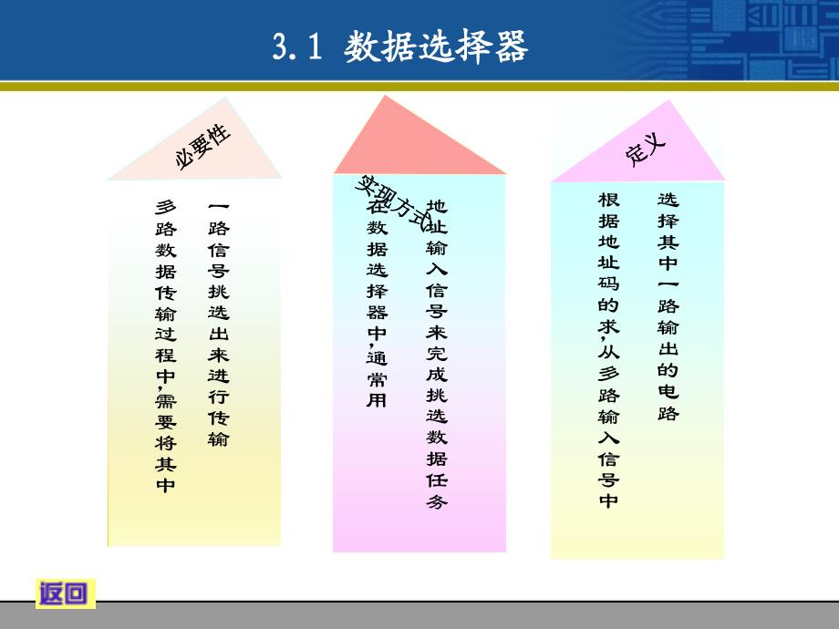 数据选择器及数据分配器_第2页