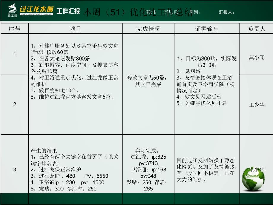 工作总结—计划—网络优化_第2页