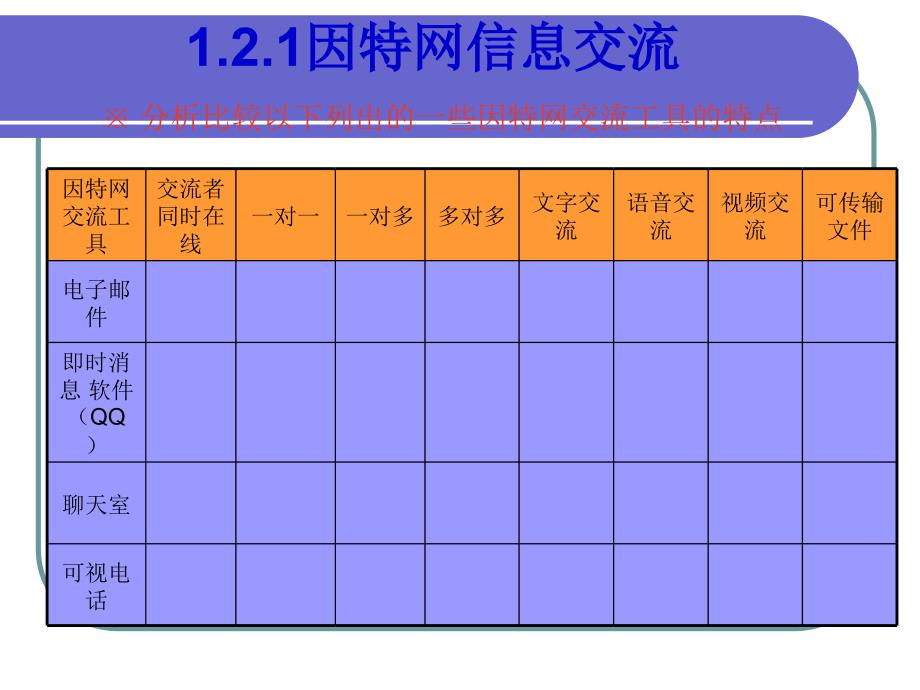 1.2因特网信息交流与网络安全1_第3页