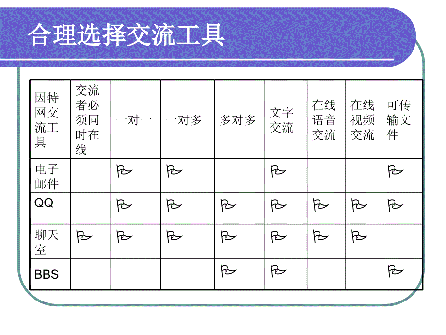 1.2因特网信息交流与网络安全1_第4页