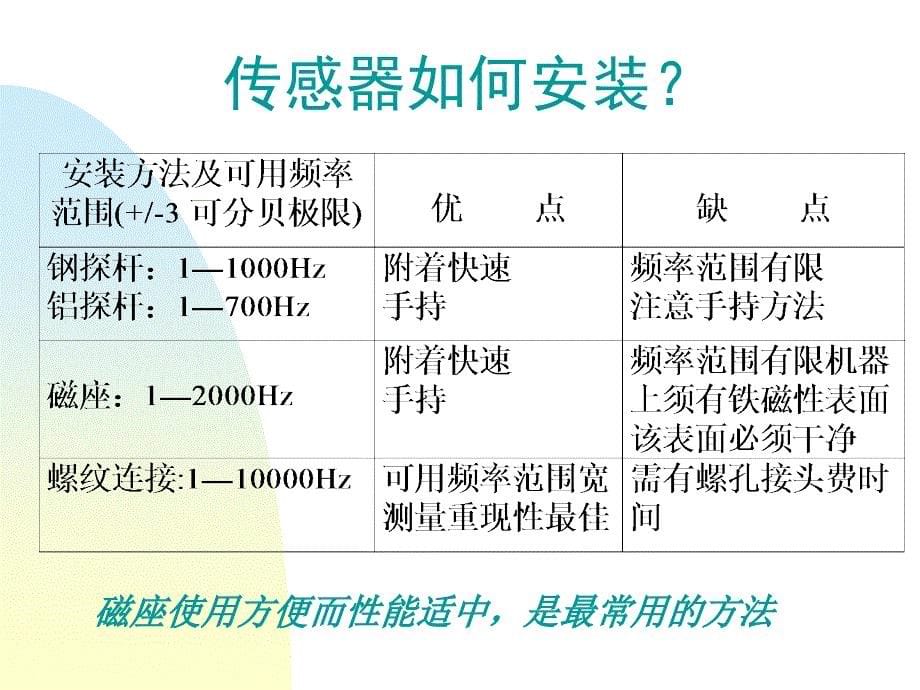 讲义3-数采器应用-new_第5页