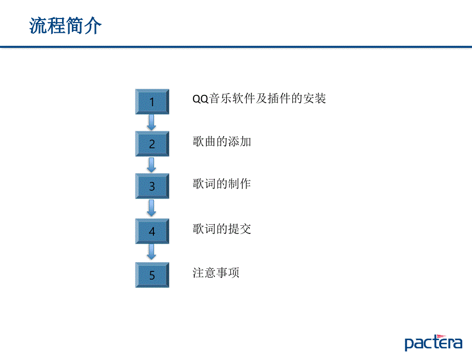 qq音乐歌词生产流程_第2页