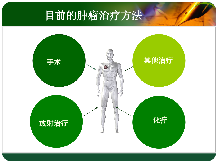 化疗病人的护理朱琳_第4页