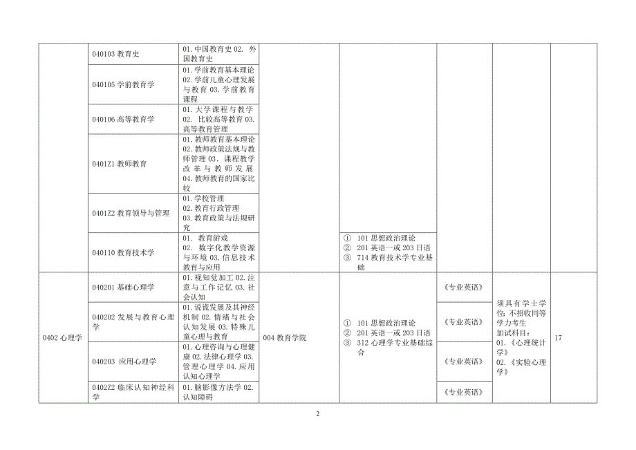 杭州师范大学2016招生目录_第3页