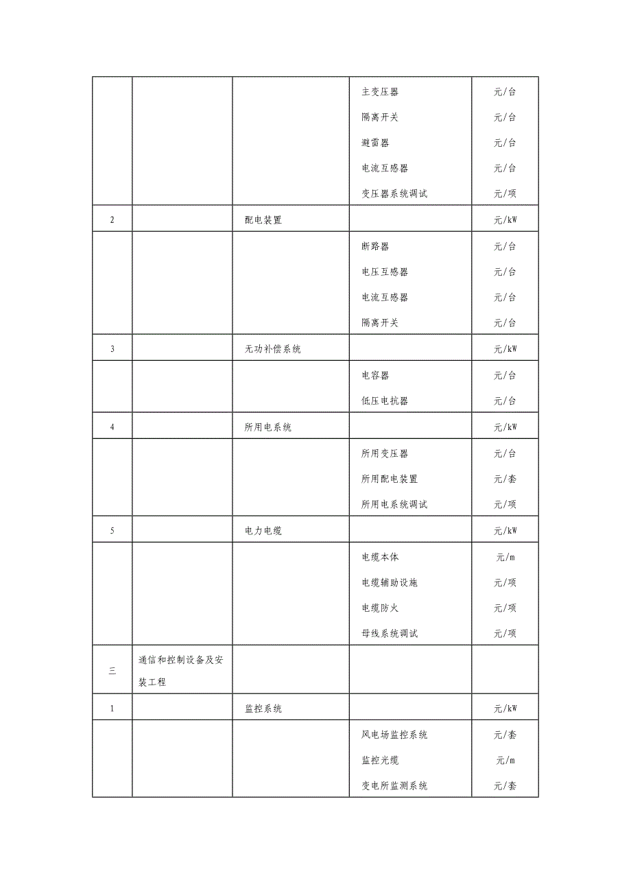 [建筑]风电场工程可行性研究报告_第4页