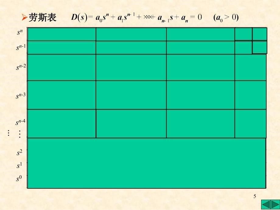 [工学]自动控制课件第三章_第5页