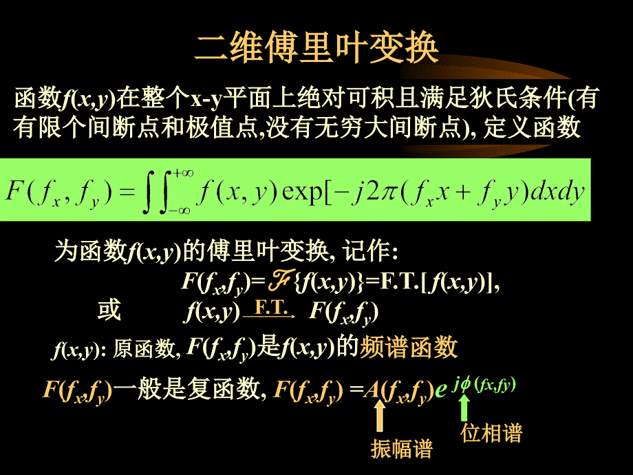 信息光学-总复习_第2页