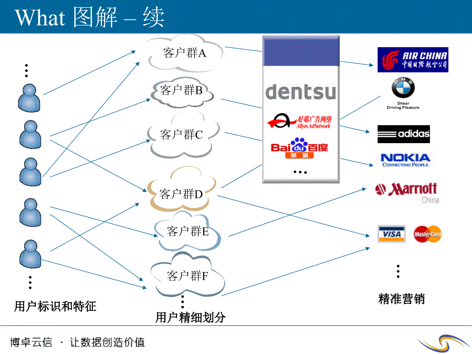 用户行为数据分析_第4页