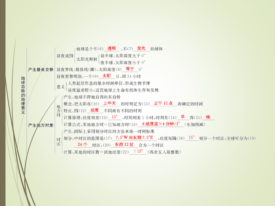 【名师导学】第三讲：地球自转_第4页