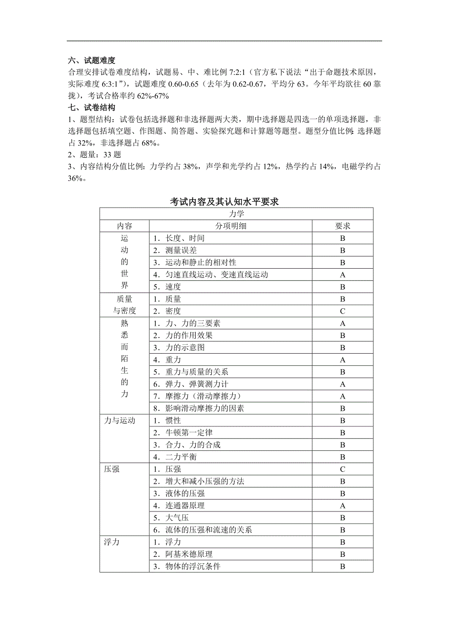 2016年厦门市中考(即初中学业考试)考试说明(物理)_第2页