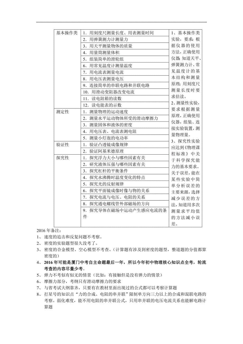 2016年厦门市中考(即初中学业考试)考试说明(物理)_第5页