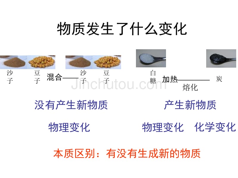 教科版科学四下《物质发生了什么变化》PPT课件_第1页